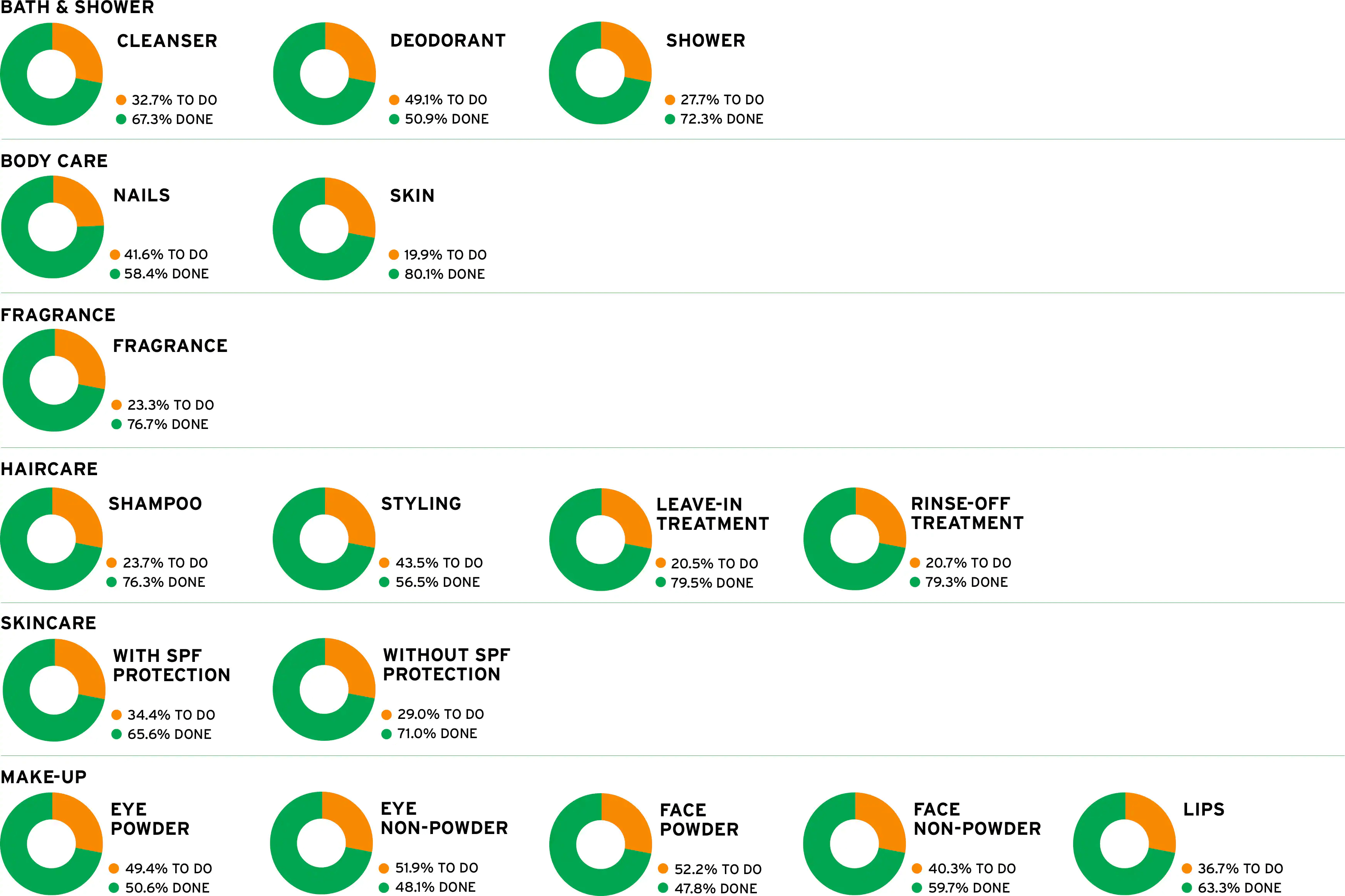 REDUCING OUR ENVIRONMENTAL FOOTPRINT